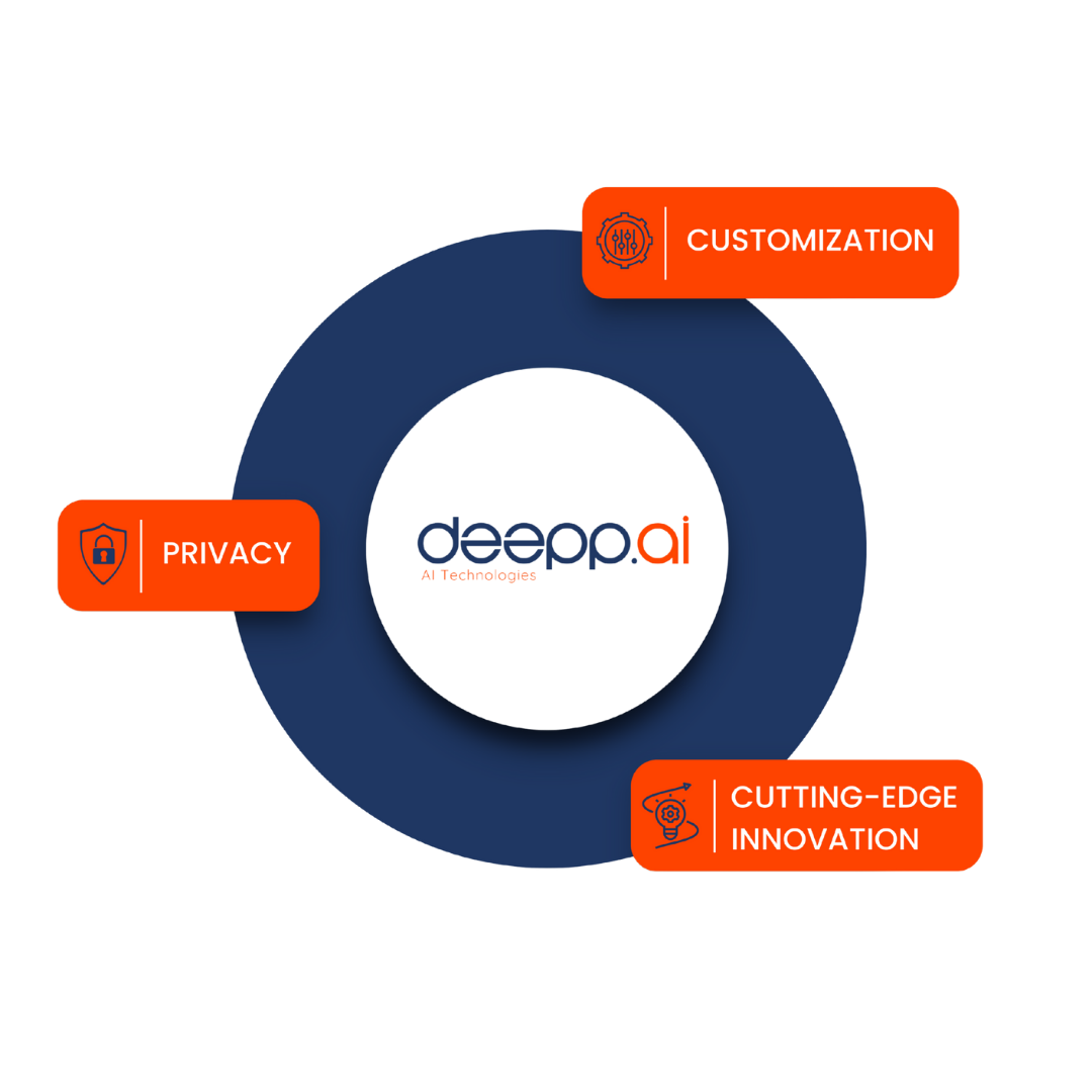 Yapay Zeka Dönüşümü 4 Adım İllüstrasyonu - AI Transformation